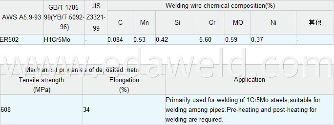 Stainless Steel Welding Wire ER502